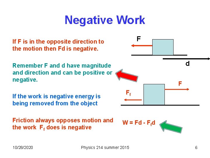 Negative Work F If F is in the opposite direction to the motion then