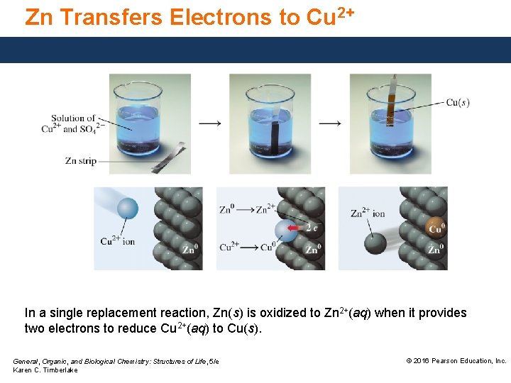 Zn Transfers Electrons to Cu 2+ In a single replacement reaction, Zn(s) is oxidized Zn Transfers Electrons to Cu 2+ In a single replacement reaction, Zn(s) is oxidized