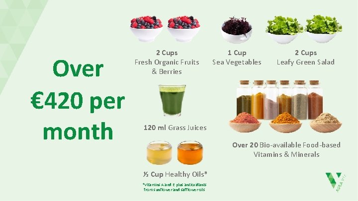 Over € 420 per month 2 Cups Fresh Organic Fruits & Berries 1 Cup