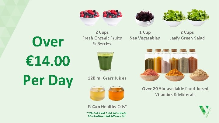 Over € 14. 00 Per Day 2 Cups Fresh Organic Fruits & Berries 1