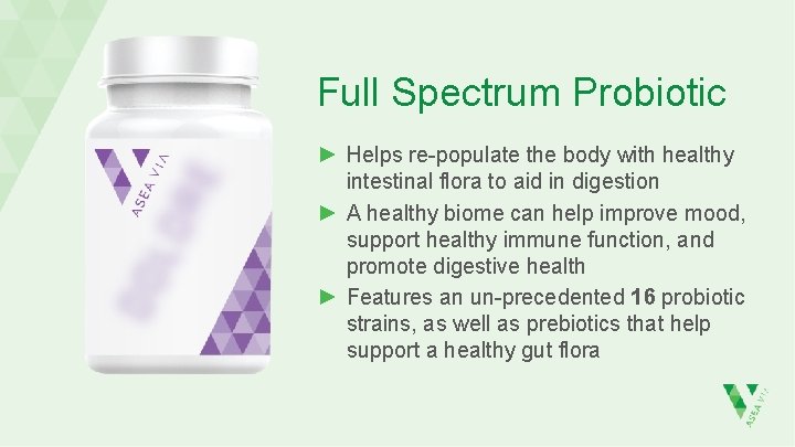 Full Spectrum Probiotic ► Helps re-populate the body with healthy intestinal flora to aid