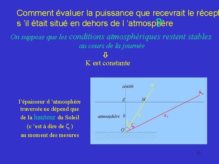 Comment évaluer la puissance que recevrait le récept s ’il était situé en dehors