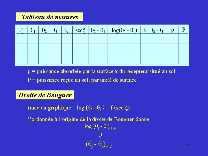 Tableau de mesures p = puissance absorbée par la surface s du récepteur situé