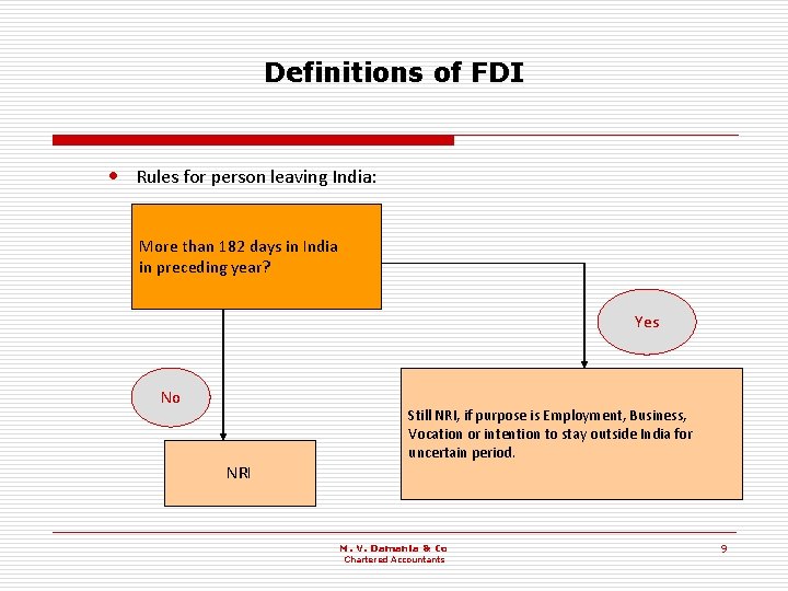 Definitions of FDI • Rules for person leaving India: More than 182 days in