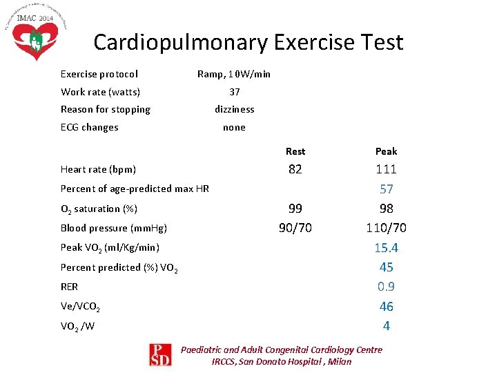 Cardiopulmonary Exercise Test Exercise protocol Ramp, 10 W/min Work rate (watts) 37 Reason for Cardiopulmonary Exercise Test Exercise protocol Ramp, 10 W/min Work rate (watts) 37 Reason for