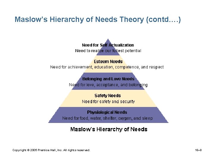 Maslow’s Hierarchy of Needs Theory (contd…. ) Copyright © 2005 Prentice Hall, Inc. All