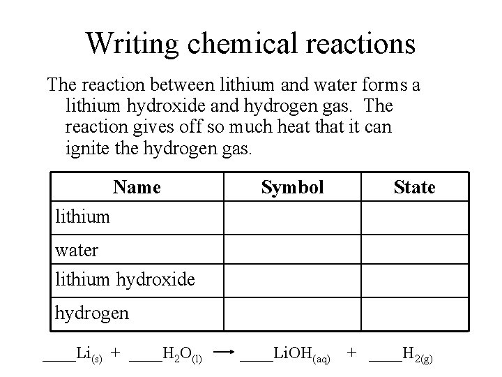 Writing chemical reactions The reaction between lithium and water forms a lithium hydroxide and