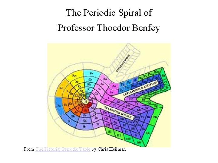 The Periodic Spiral of Professor Thoedor Benfey From The Pictorial Periodic Table by Chris