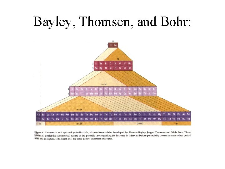 Bayley, Thomsen, and Bohr: 