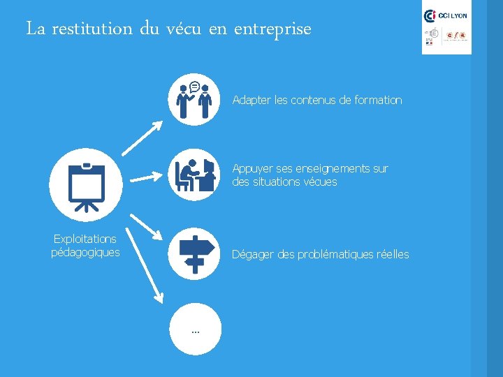 La restitution du vécu en entreprise Adapter les contenus de formation Appuyer ses enseignements