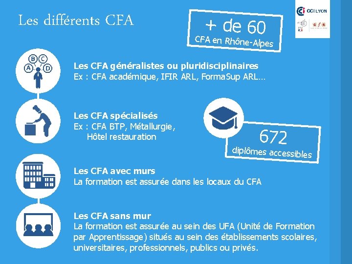 Les différents CFA + de 60 CF A en Rhône-Alpes Les CFA généralistes ou