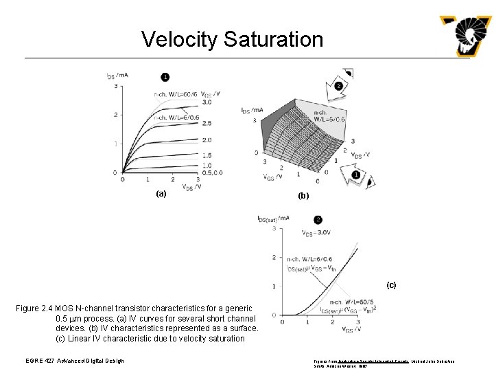 Velocity Saturation (a) (b) (c) Figure 2. 4 MOS N-channel transistor characteristics for a