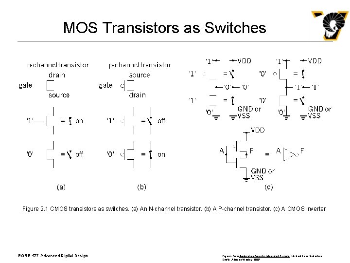 MOS Transistors as Switches Figure 2. 1 CMOS transistors as switches. (a) An N-channel