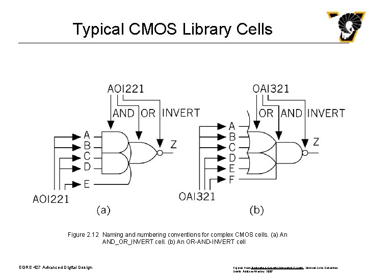 Typical CMOS Library Cells Figure 2. 12 Naming and numbering conventions for complex CMOS