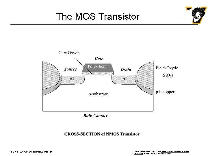 The MOS Transistor EGRE 427 Advanced Digital Design Figures from material provided with Digital.