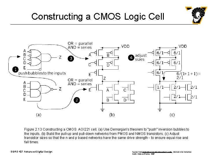 Constructing a CMOS Logic Cell Figure 2. 13 Constructing a CMOS AOI 221 cell.