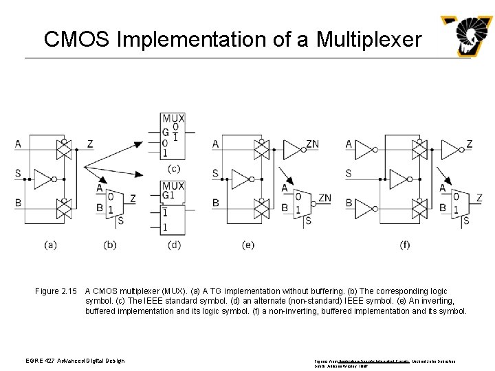 CMOS Implementation of a Multiplexer Figure 2. 15 A CMOS multiplexer (MUX). (a) A