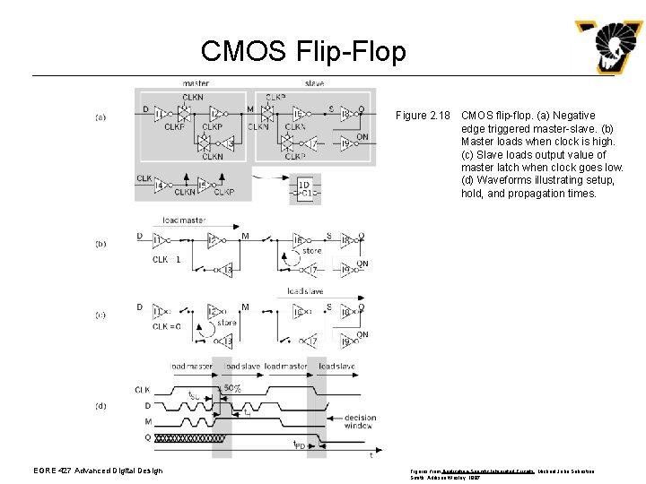 CMOS Flip-Flop Figure 2. 18 CMOS flip-flop. (a) Negative edge triggered master-slave. (b) Master
