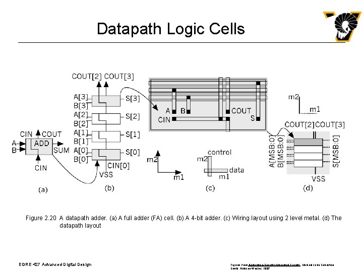 Datapath Logic Cells Figure 2. 20 A datapath adder. (a) A full adder (FA)