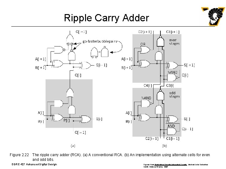 Ripple Carry Adder Figure 2. 22 The ripple carry adder (RCA). (a) A conventional