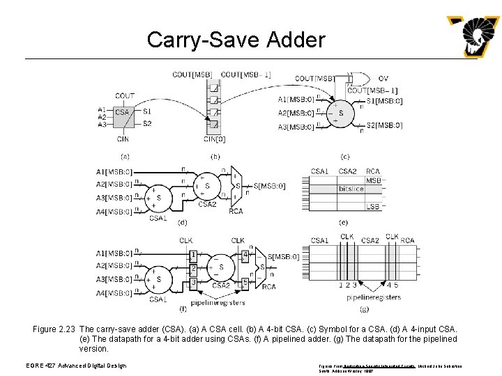 Carry-Save Adder Figure 2. 23 The carry-save adder (CSA). (a) A CSA cell. (b)