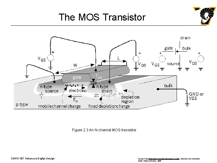 The MOS Transistor Figure 2. 3 An N-channel MOS transistor EGRE 427 Advanced Digital