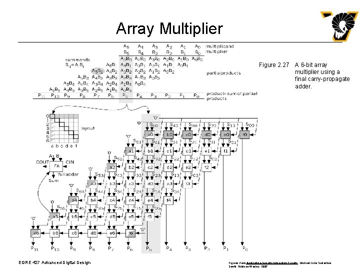 Array Multiplier Figure 2. 27 A 6 -bit array multiplier using a final carry-propagate