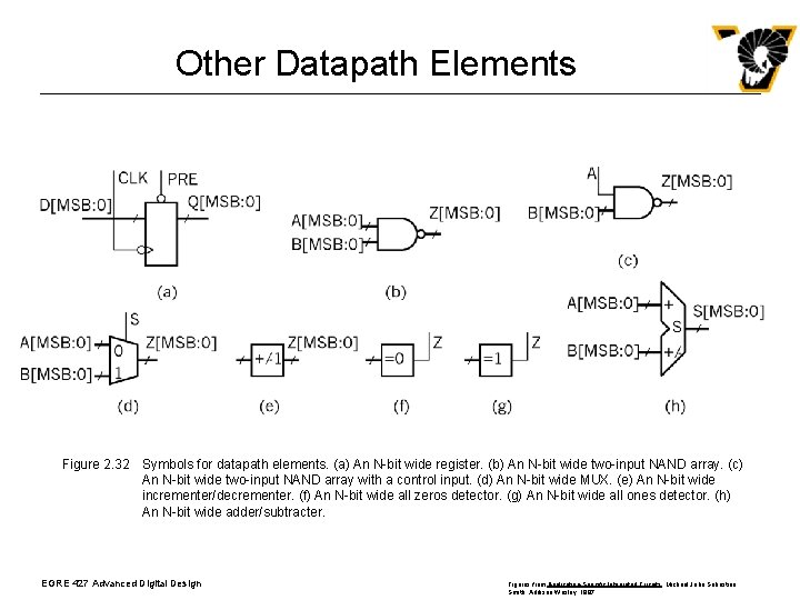 Other Datapath Elements Figure 2. 32 Symbols for datapath elements. (a) An N-bit wide