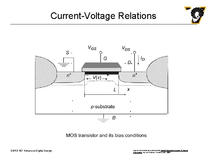 Current-Voltage Relations EGRE 427 Advanced Digital Design Figures from material provided with Digital. Circuits