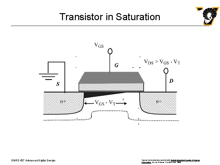 Transistor in Saturation EGRE 427 Advanced Digital Design Figures from material provided with Digital.