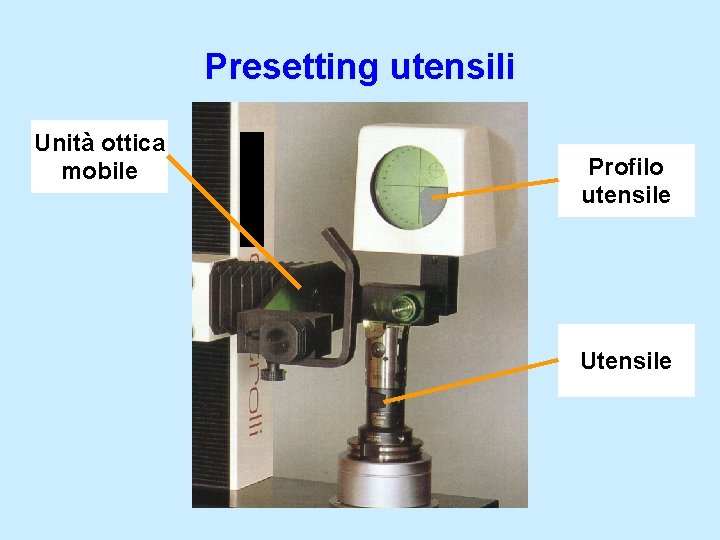 Presetting utensili Unità ottica mobile Profilo utensile Utensile 