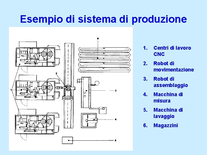 Esempio di sistema di produzione 1. Centri di lavoro CNC 2. Robot di movimentazione