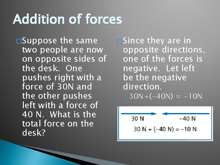 Addition of forces � Suppose the same two people are now on opposite sides