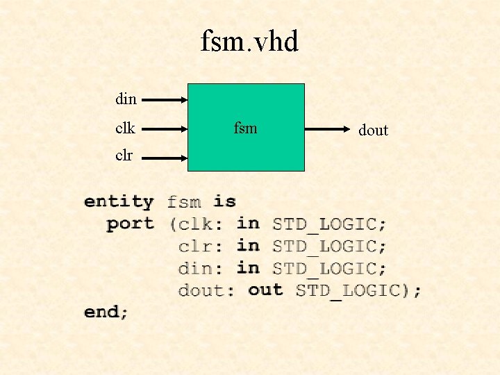 fsm. vhd din clk clr fsm dout 