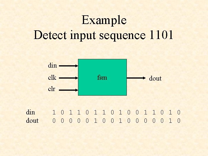 Example Detect input sequence 1101 din clk fsm dout clr din dout 1 0