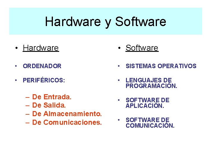 Hardware y Software • Hardware • Software • ORDENADOR • SISTEMAS OPERATIVOS • PERIFÉRICOS: