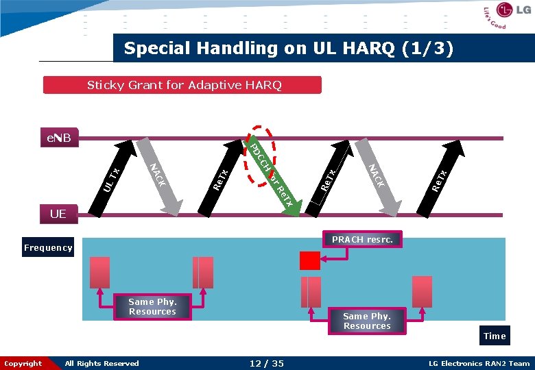 Special Handling on UL HARQ (1/3) Sticky Grant for Adaptive HARQ Re Tx UL