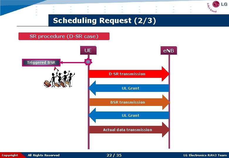 Scheduling Request (2/3) SR procedure (D-SR case) UE e. NB Triggered BSR D-SR transmission