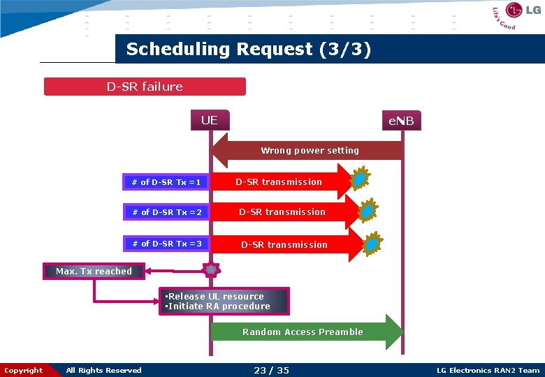 Scheduling Request (3/3) D-SR failure UE e. NB Wrong power setting # of D-SR