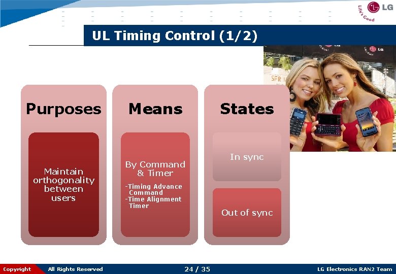 UL Timing Control (1/2) Purposes Maintain orthogonality between users Copyright All Rights Reserved Means