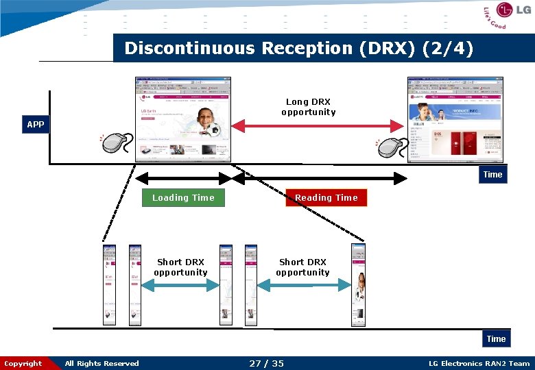 Discontinuous Reception (DRX) (2/4) Long DRX opportunity APP Time Loading Time Short DRX opportunity