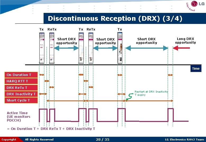 Discontinuous Reception (DRX) (3/4) Tx Re. Tx Short DRX opportunity Tx Re. Tx Tx