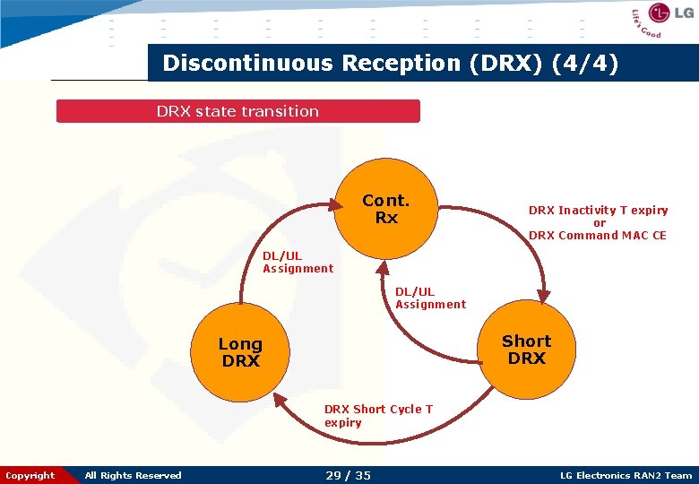 Discontinuous Reception (DRX) (4/4) DRX state transition Cont. Rx DRX Inactivity T expiry or