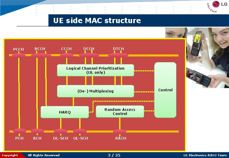 UE side MAC structure PCCH BCCH CCCH DTCH Logical Channel Prioritization (UL only) Control