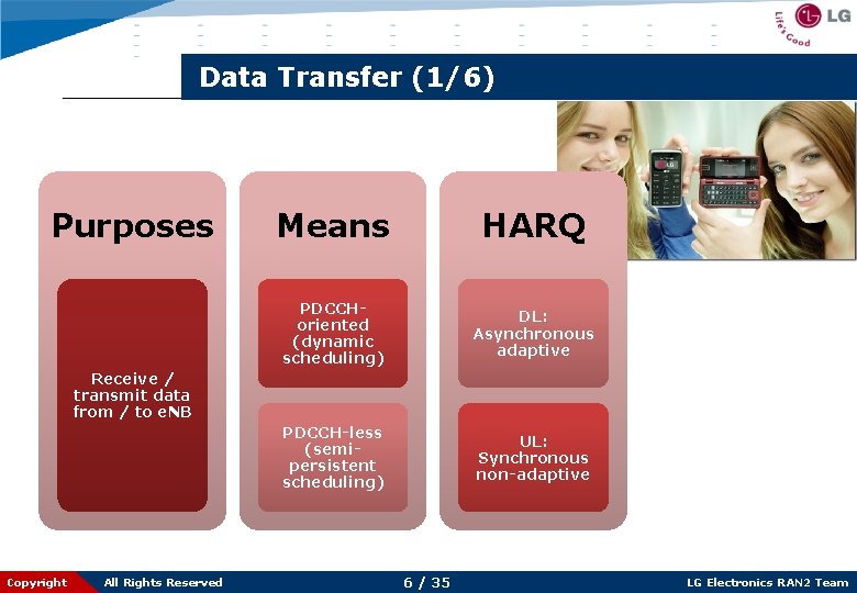 Data Transfer (1/6) Purposes Means HARQ PDCCHoriented (dynamic scheduling) DL: Asynchronous adaptive PDCCH-less (semipersistent