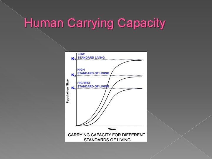 Human Carrying Capacity 
