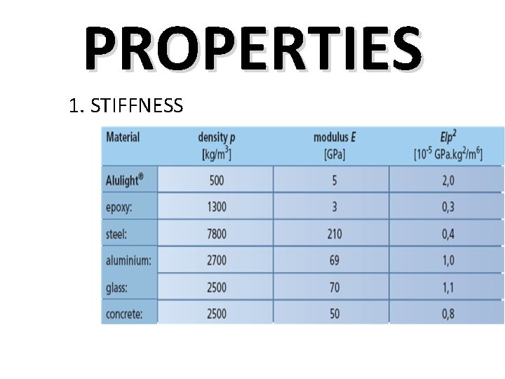 PROPERTIES 1. STIFFNESS 