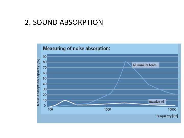 2. SOUND ABSORPTION 