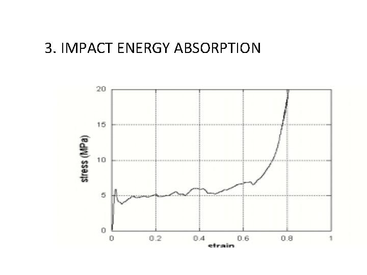 3. IMPACT ENERGY ABSORPTION 