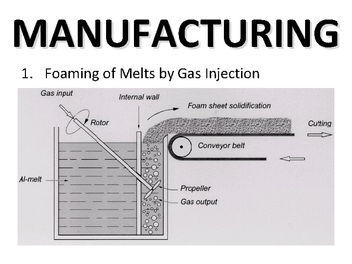 MANUFACTURING 1. Foaming of Melts by Gas Injection 